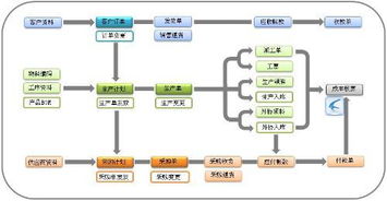 erp企业管理系统的标准流程是如何的