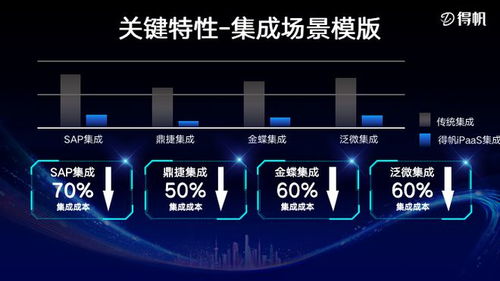 d one计划解读 得帆云defusion融合集成ipaas平台打造先锋产品