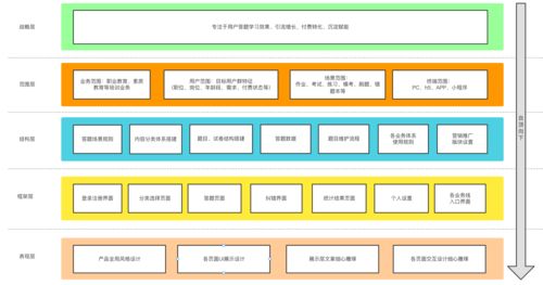 通用型题库系统产品设计方案