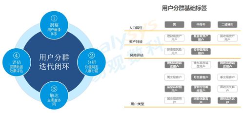 系统多 获客难 银行如何透过用户旅程优化产品体验