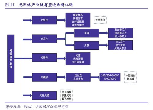 数字经济发展助推器 中国移动已建成全球规模最大光网络,产业链受益上市公司一览