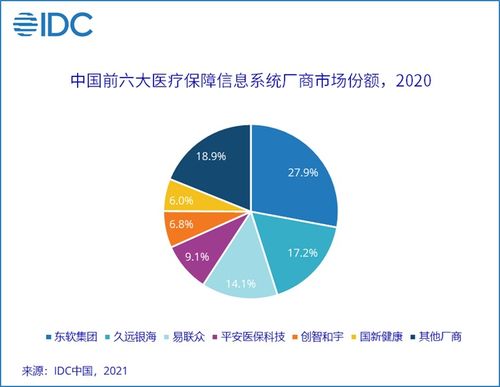 诊断与治疗设备 医疗电子