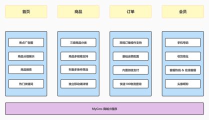 微店B2C商城小程序系统开发源码