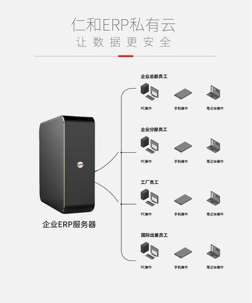 仁和erp盘点企业生产管理系统的效果