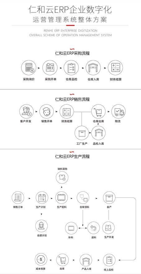 盘点erp软件系统对中小企业管理的重要性