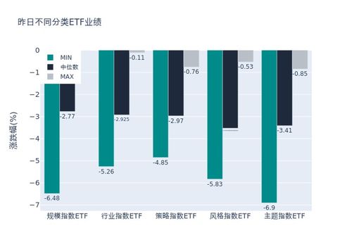 etf基金日报丨动漫游戏相关etf跌幅居前,机构建议关注海外收入占比高 持续有研发新品和海外产品发行能力强的游戏公司