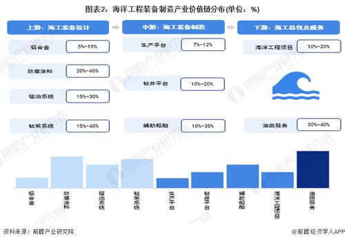 建议收藏 2024年江苏省海洋工程装备制造产业链全景图谱 附产业政策 产业链现状图谱 产业资源空间布局 产业链发展规划