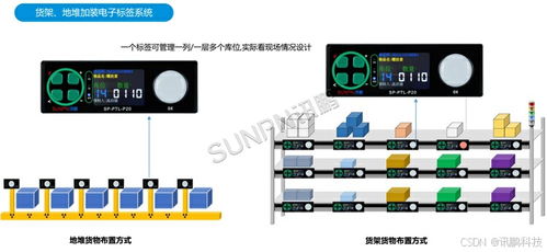 ptl系统联合mes为工厂打造数字化物料管理体系