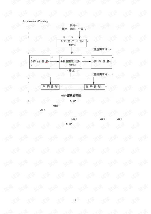 erp系统概论包括发展历程及管理思想