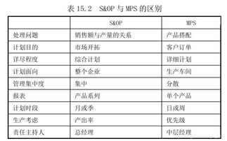 erp,读 erp 从内部集成起步