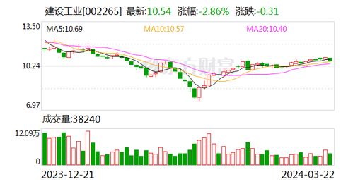 建设工业 公司研发的转向系统产品适配于l2级智能驾驶