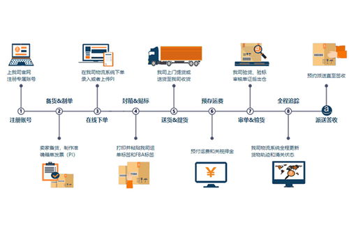 上海规模大的美国空运公司