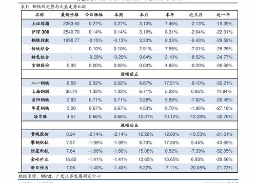 股市k线图怎么看的 股票002356