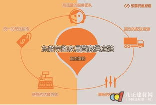 物流仓储如何发展变革 东箭完整家居s2b2c模式给出答案