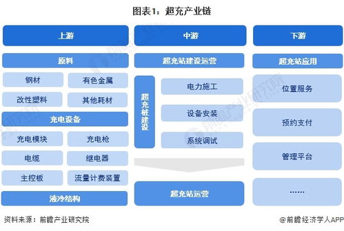 2024年超充行业产业链全景梳理及区域热力地图