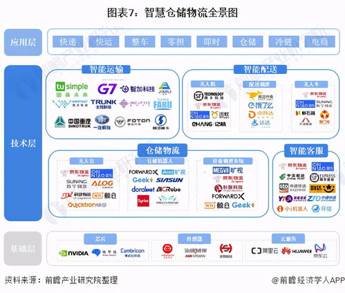 预见2021 2021年中国新零售产业全景图谱