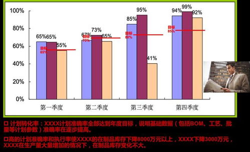 erp项目是管理咨询而不是开发it系统