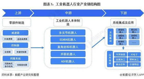 工业机器人行业产业链全景梳理及区域热力地图